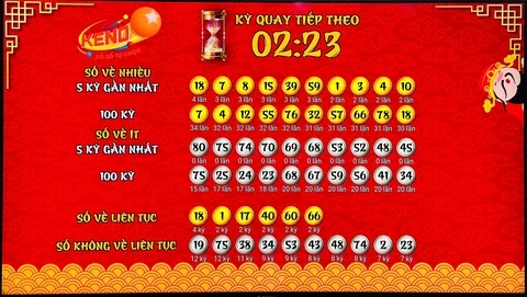 Tìm Hiểu Về 123win: Giải Đáp Các Thắc Mắc Liên Quan Đến Xổ Số Miền Nam